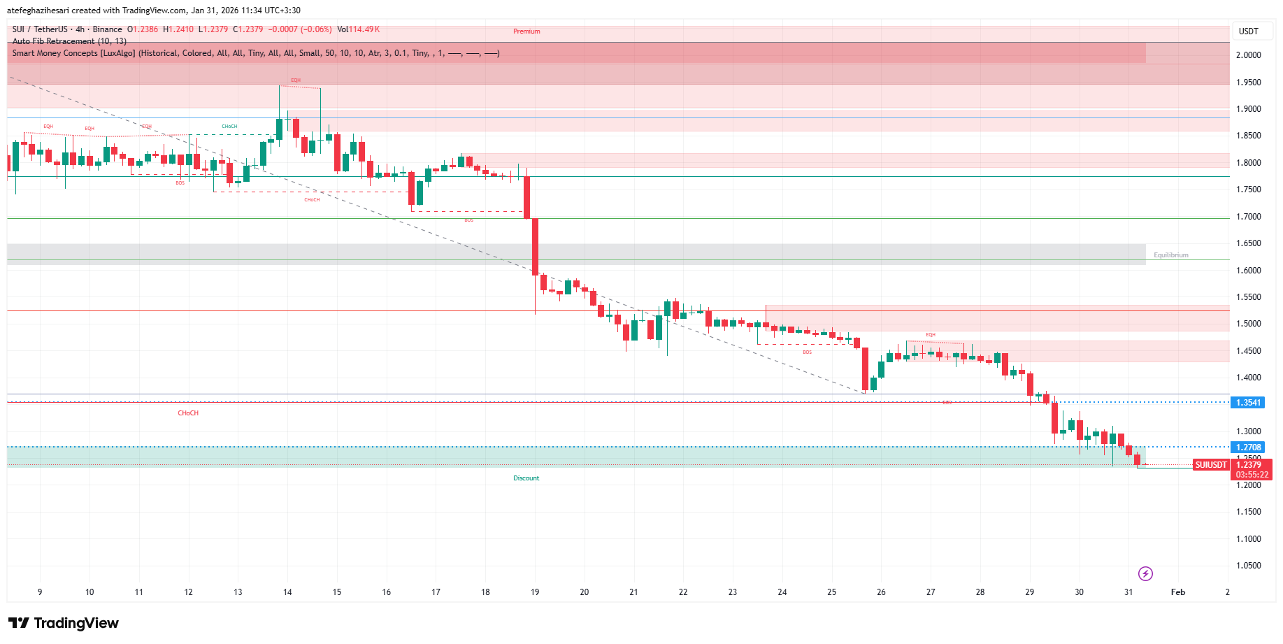 تحلیل سویی امروز 11 بهمن