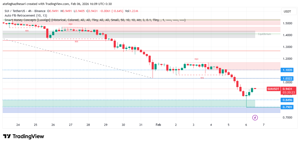 تحلیل سویی امروز 16 بهمن