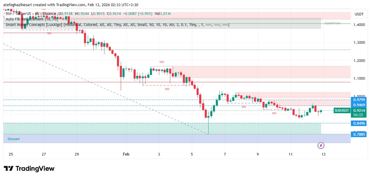 تحلیل سویی امروز 23 بهمن