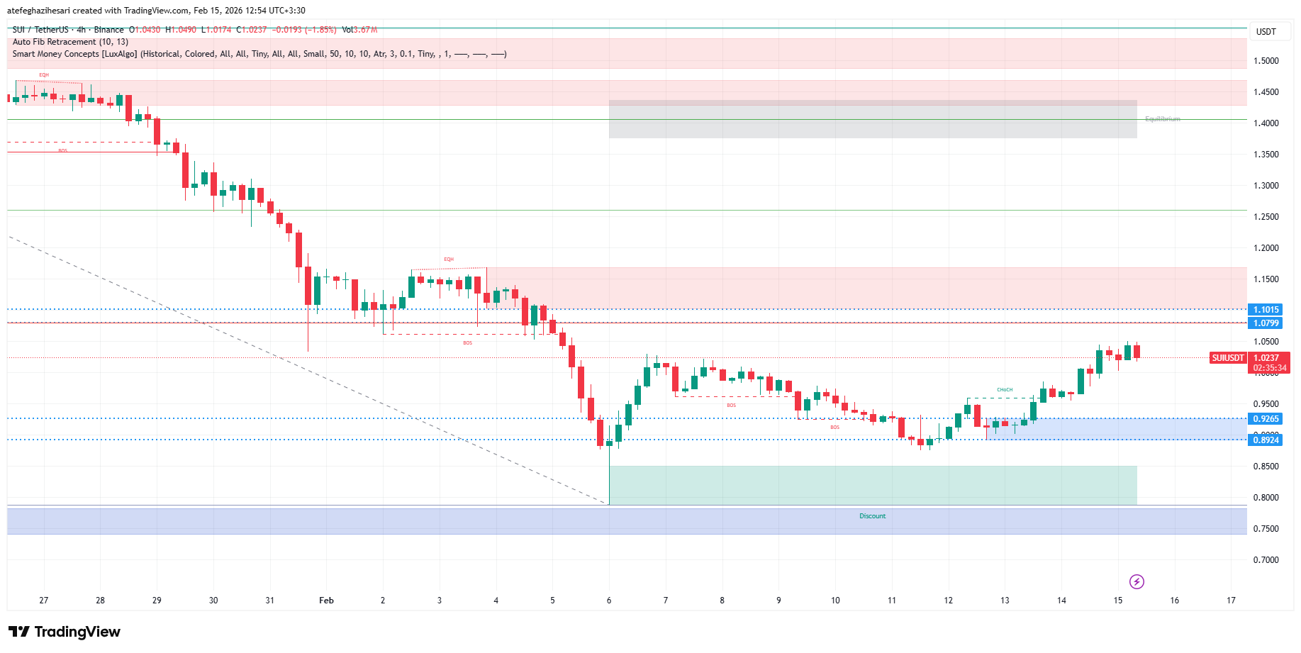 تحلیل سویی امروز 26 بهمن