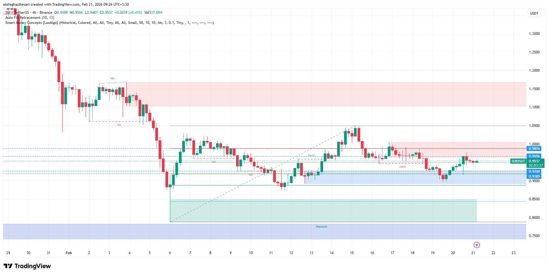تحلیل سویی امروز 2 اسفند