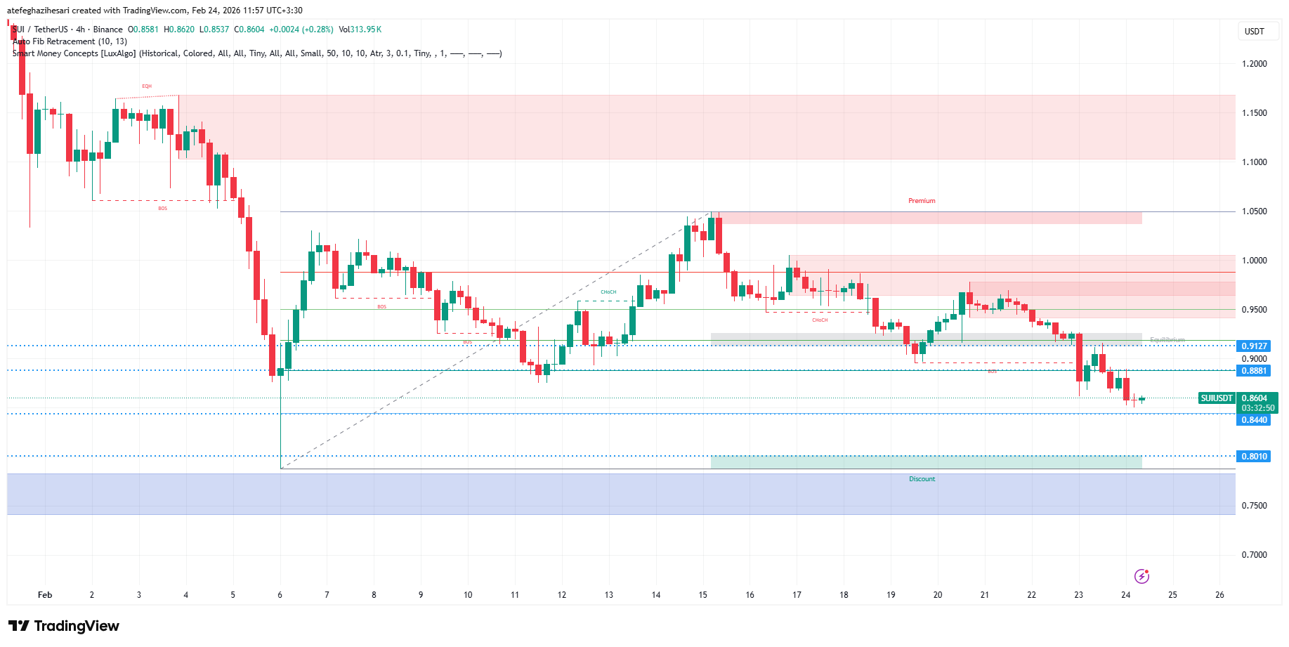 تحلیل سویی امروز 5 اسفند