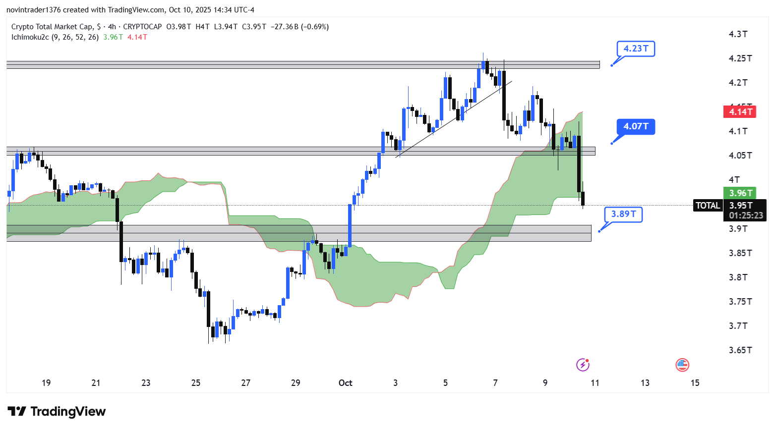 تحلیل شاخص توتال در تایم فریم 4 ساعته 19 مهر