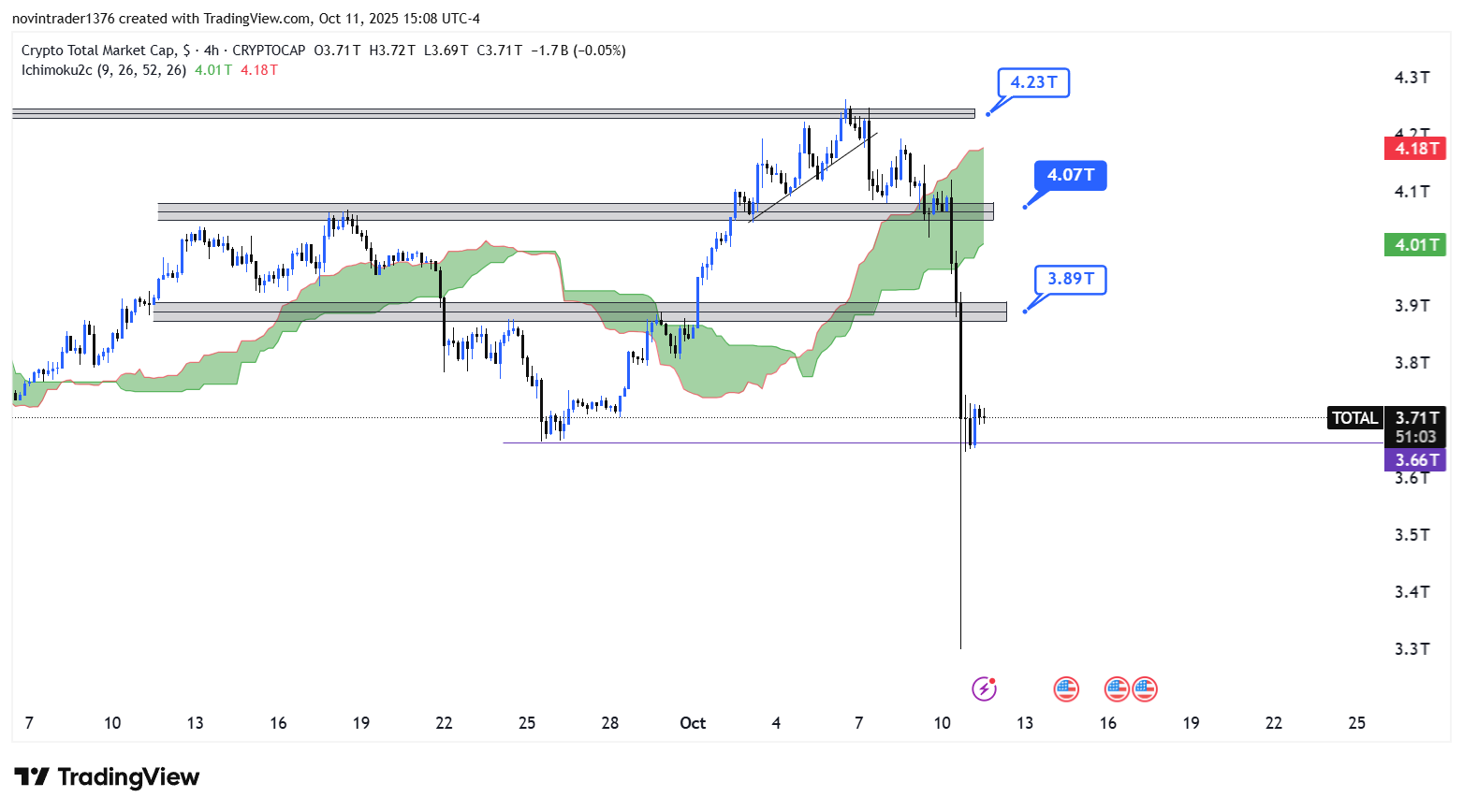 تحلیل شاخص توتال در تایم فریم 4 ساعته 20 مهر