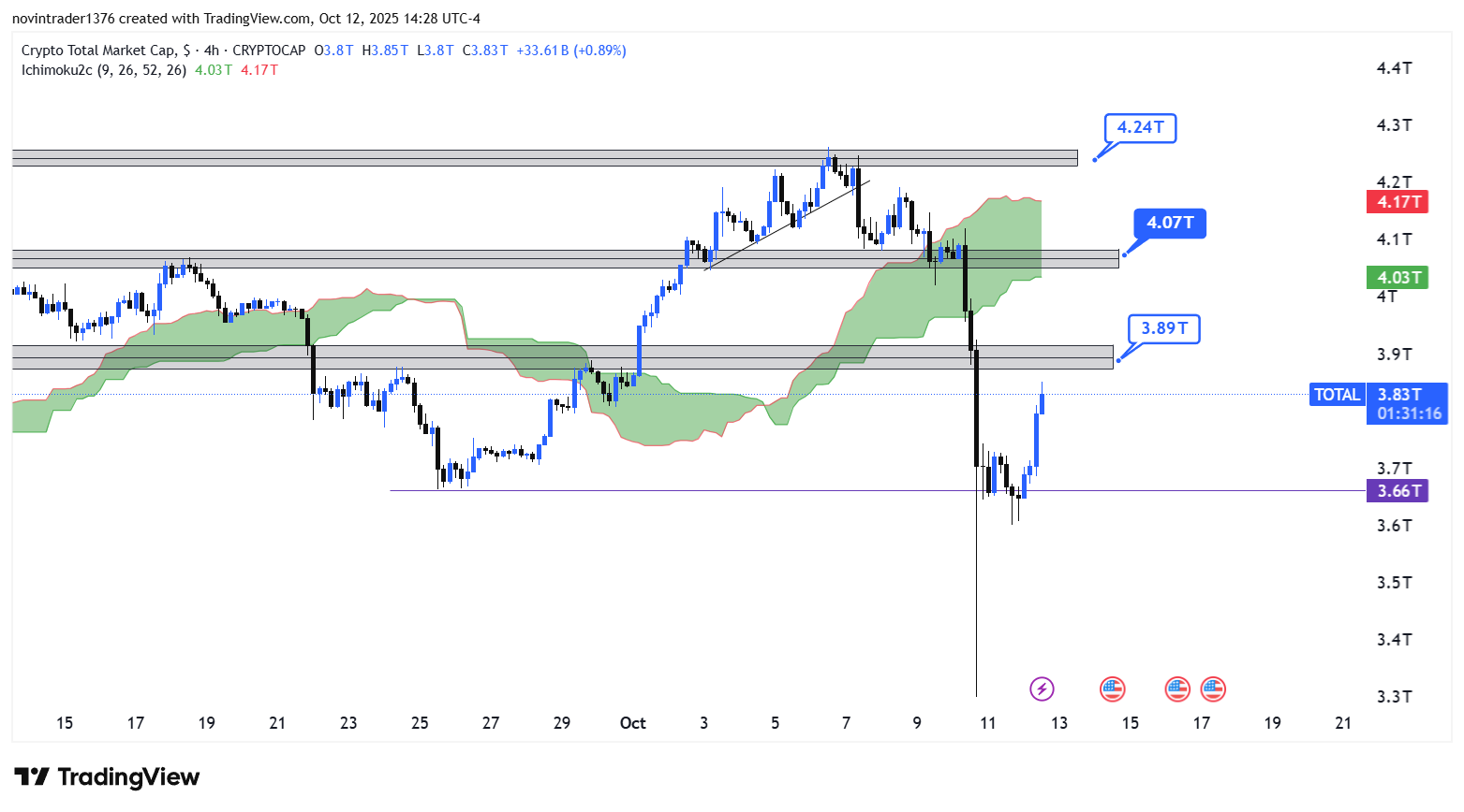 تحلیل شاخص توتال در تایم فریم 4 ساعته 21 مهر