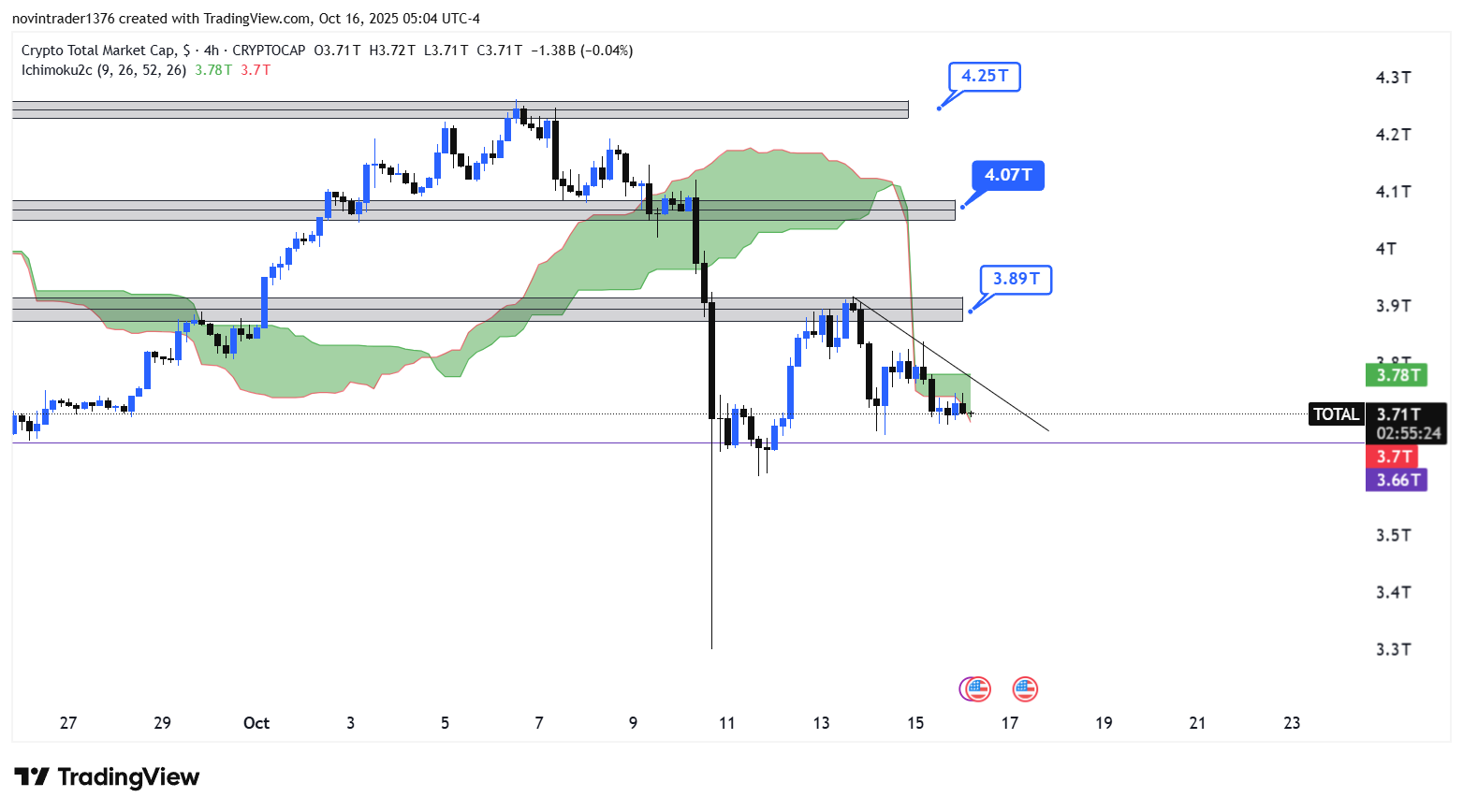 تحلیل شاخص توتال در تایم فریم 4 ساعته 24 مهر