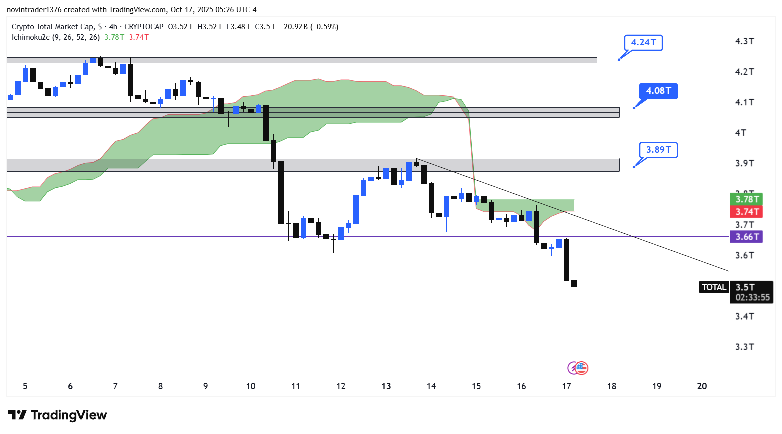 تحلیل شاخص توتال در تایم فریم 4 ساعته 25 مهر
