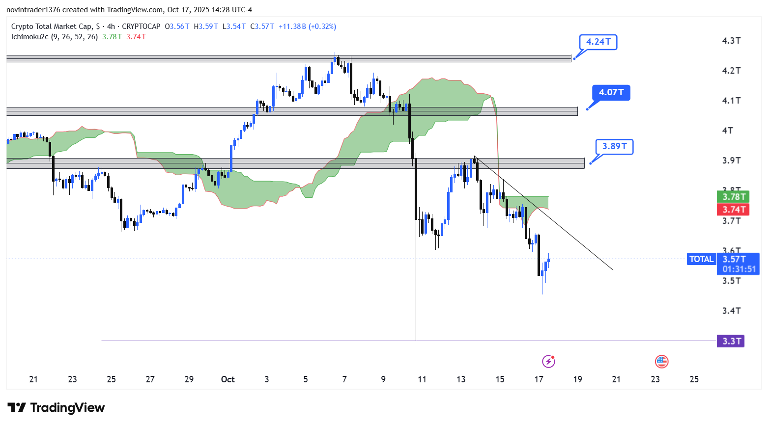 تحلیل شاخص توتال در تایم فریم 4 ساعته 26 مهر