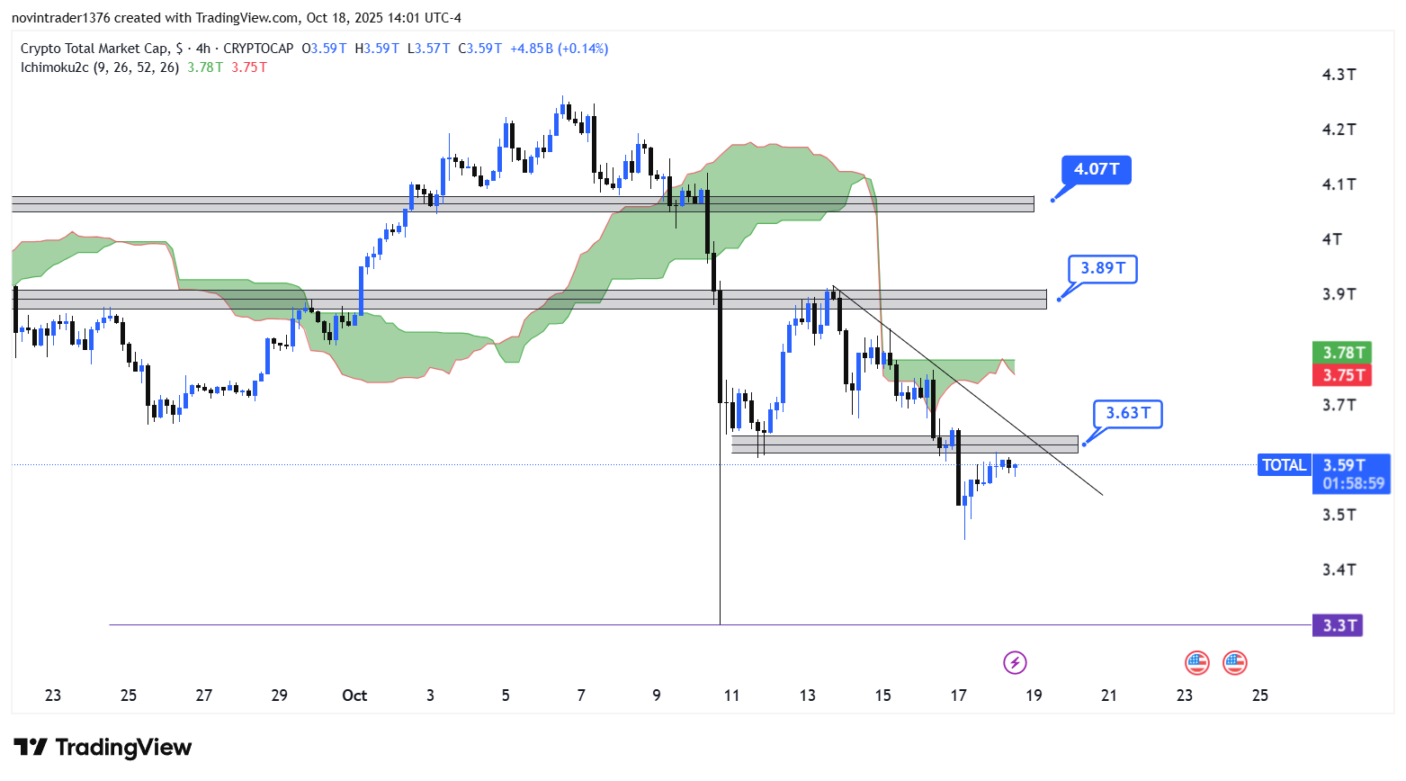 تحلیل شاخص توتال در تایم فریم 4 ساعته 27 مهر
