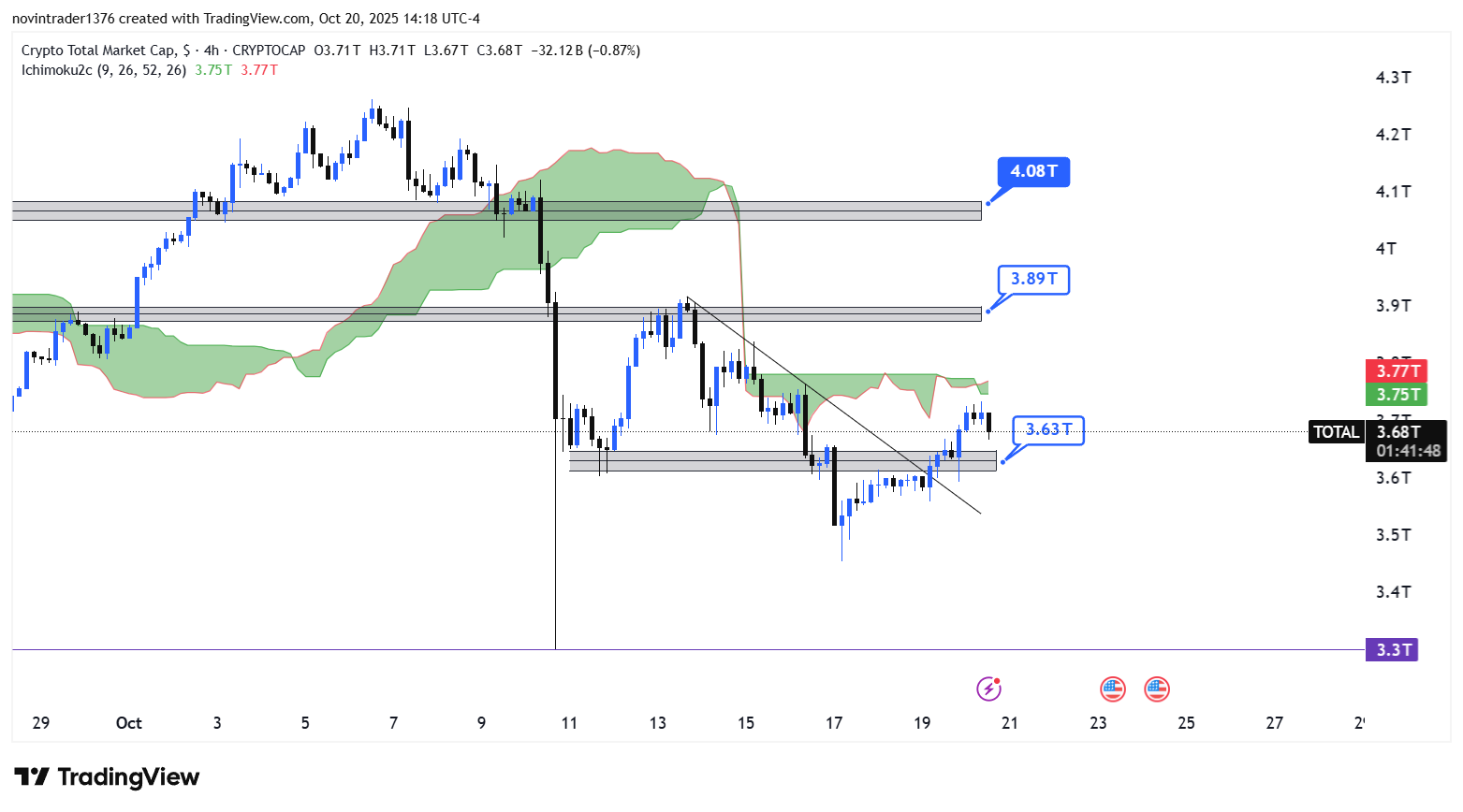 تحلیل شاخص توتال در تایم فریم 4 ساعته 29 مهر