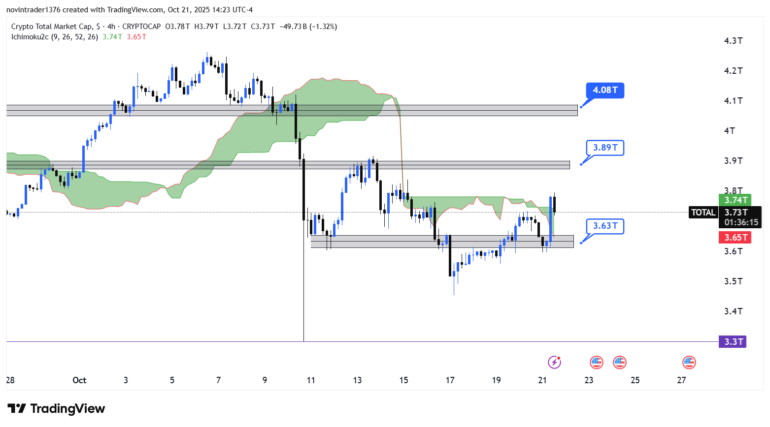 تحلیل شاخص توتال در تایم فریم 4 ساعته 29 مهر