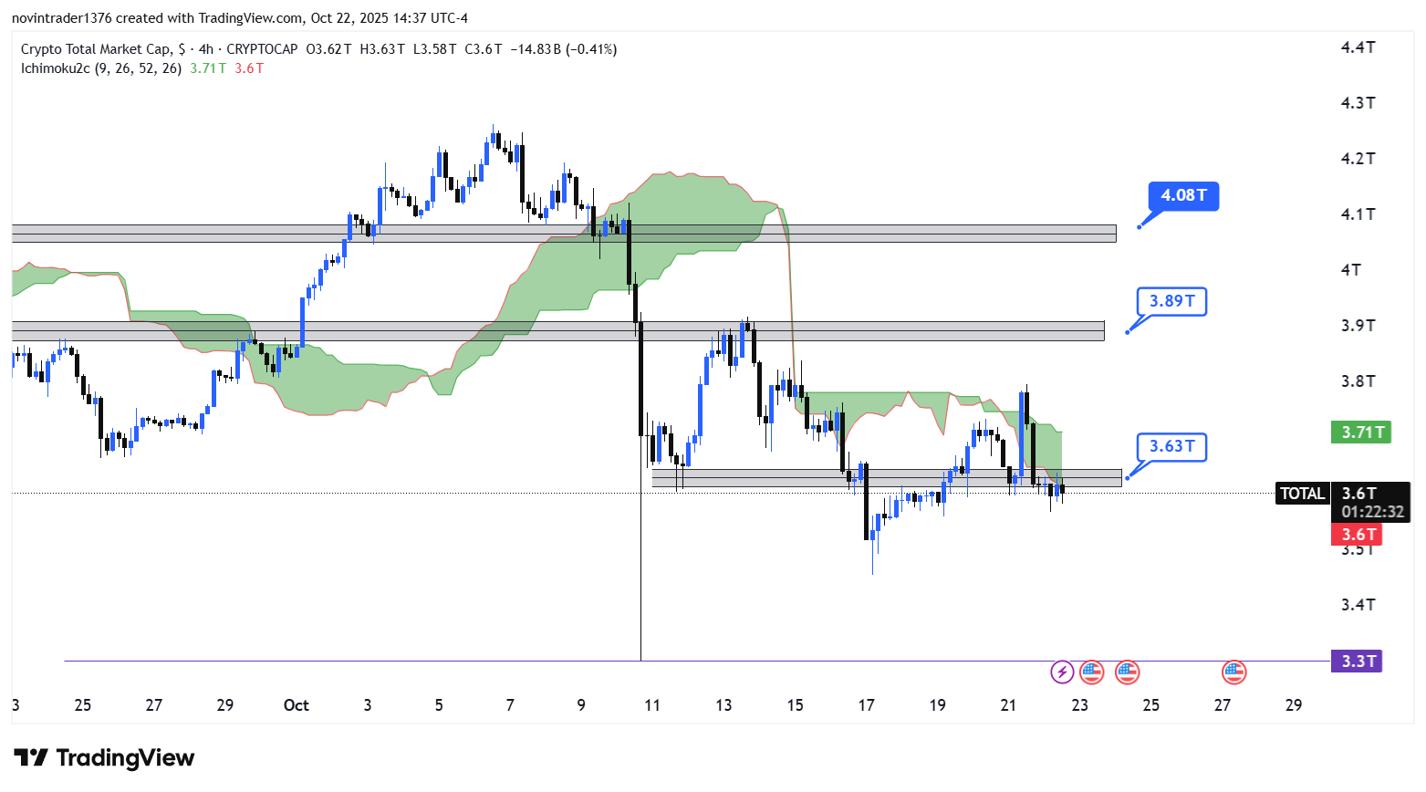 تحلیل شاخص توتال در تایم فریم 4 ساعته 1 آبان