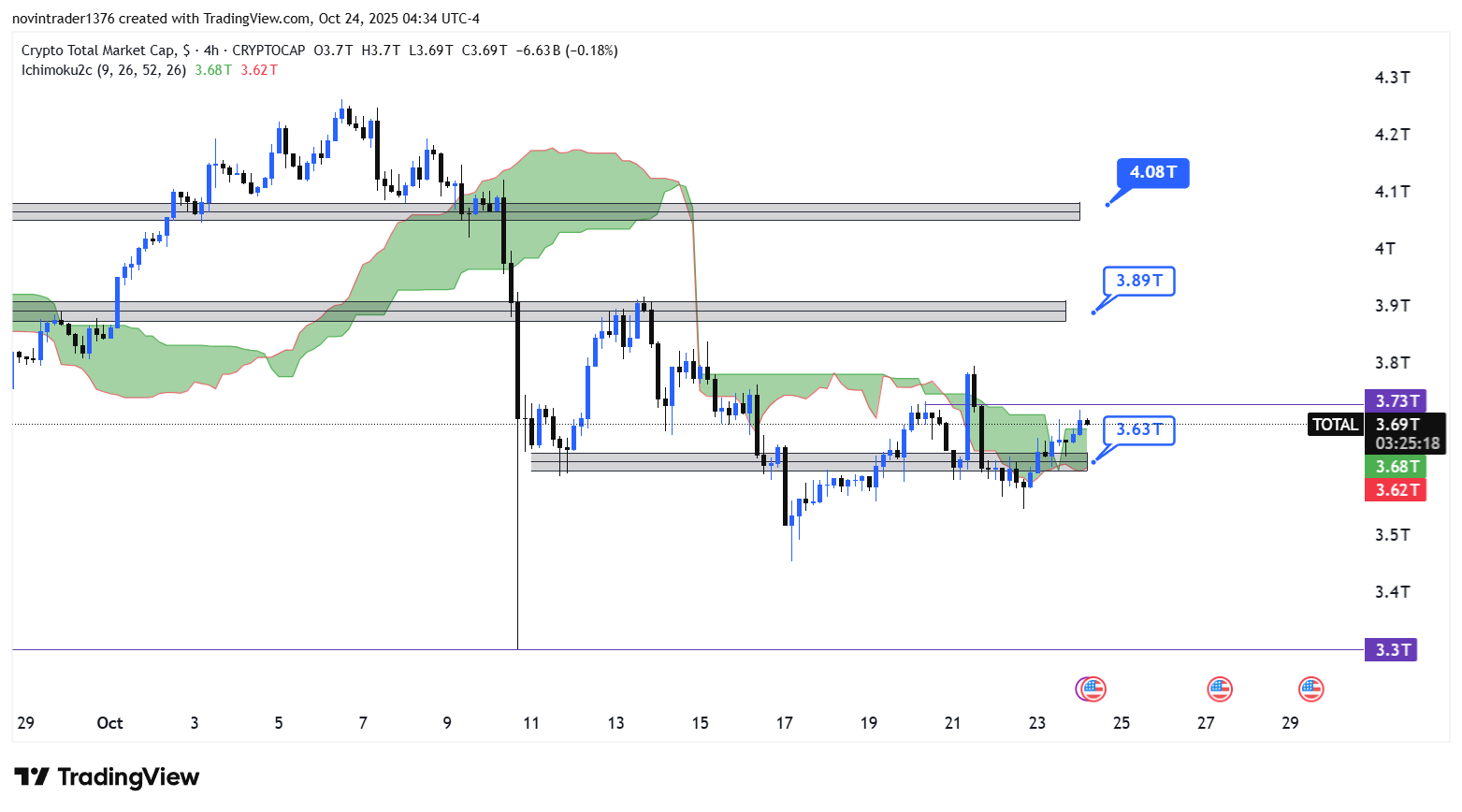 تحلیل شاخص توتال در تایم فریم 4 ساعته 2 آبان
