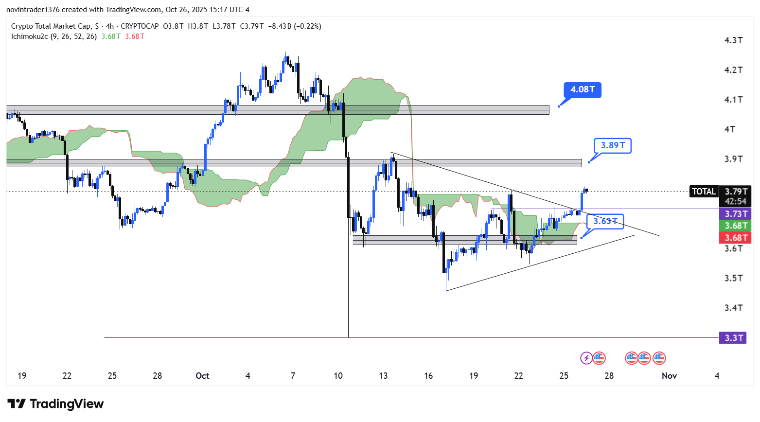 تحلیل شاخص توتال در تایم فریم 4 ساعته 5 آبان