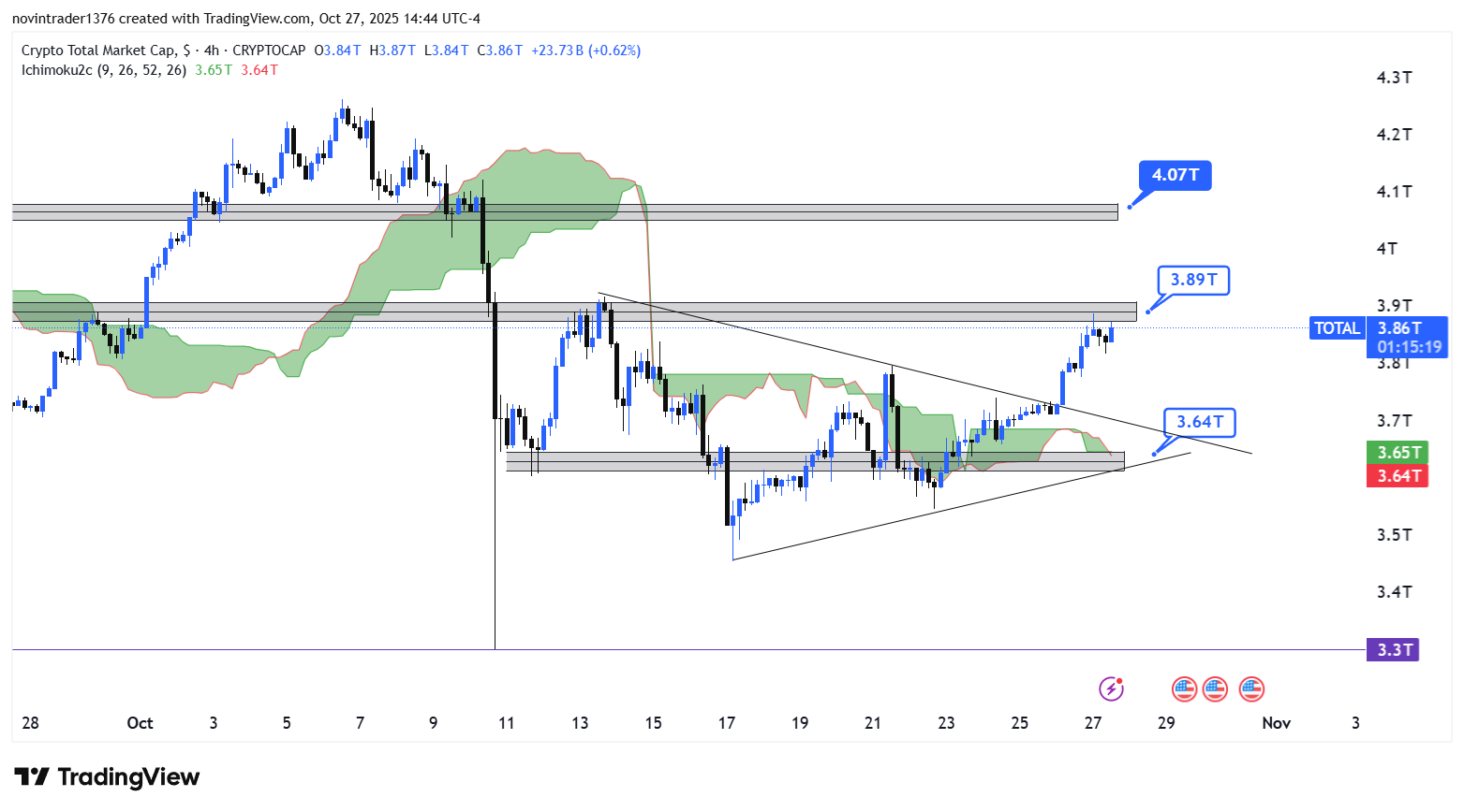 تحلیل شاخص توتال در تایم فریم 4 ساعته امروز 6 آبان