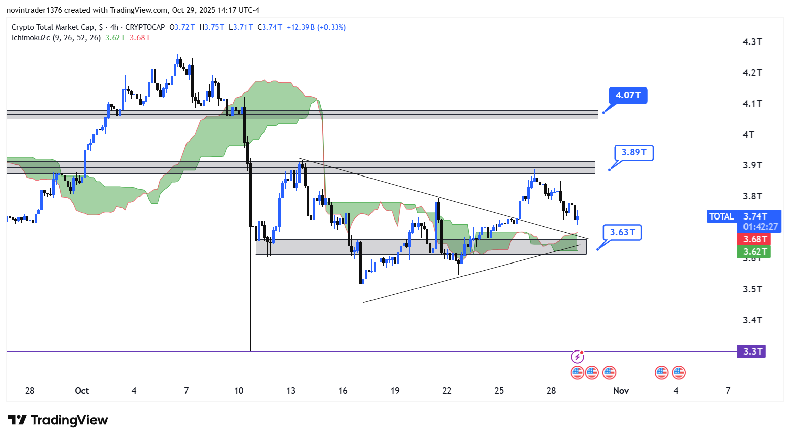تحلیل شاخص توتال در تایم فریم 4 ساعته 8 آبان 1404