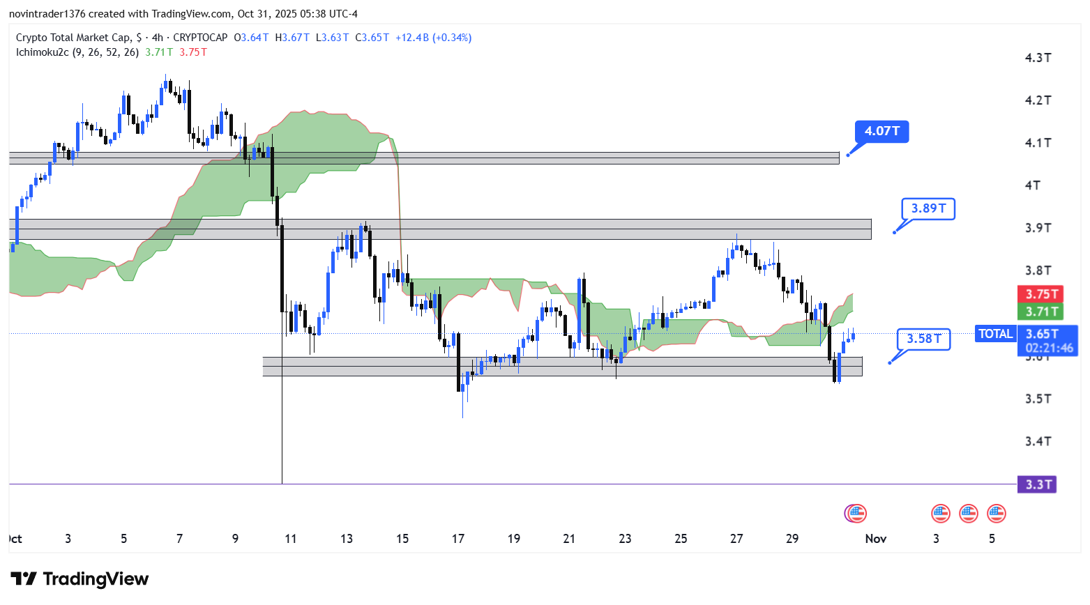 تحلیل شاخص توتال در تایم فریم 4 ساعته 9 آبان 1404