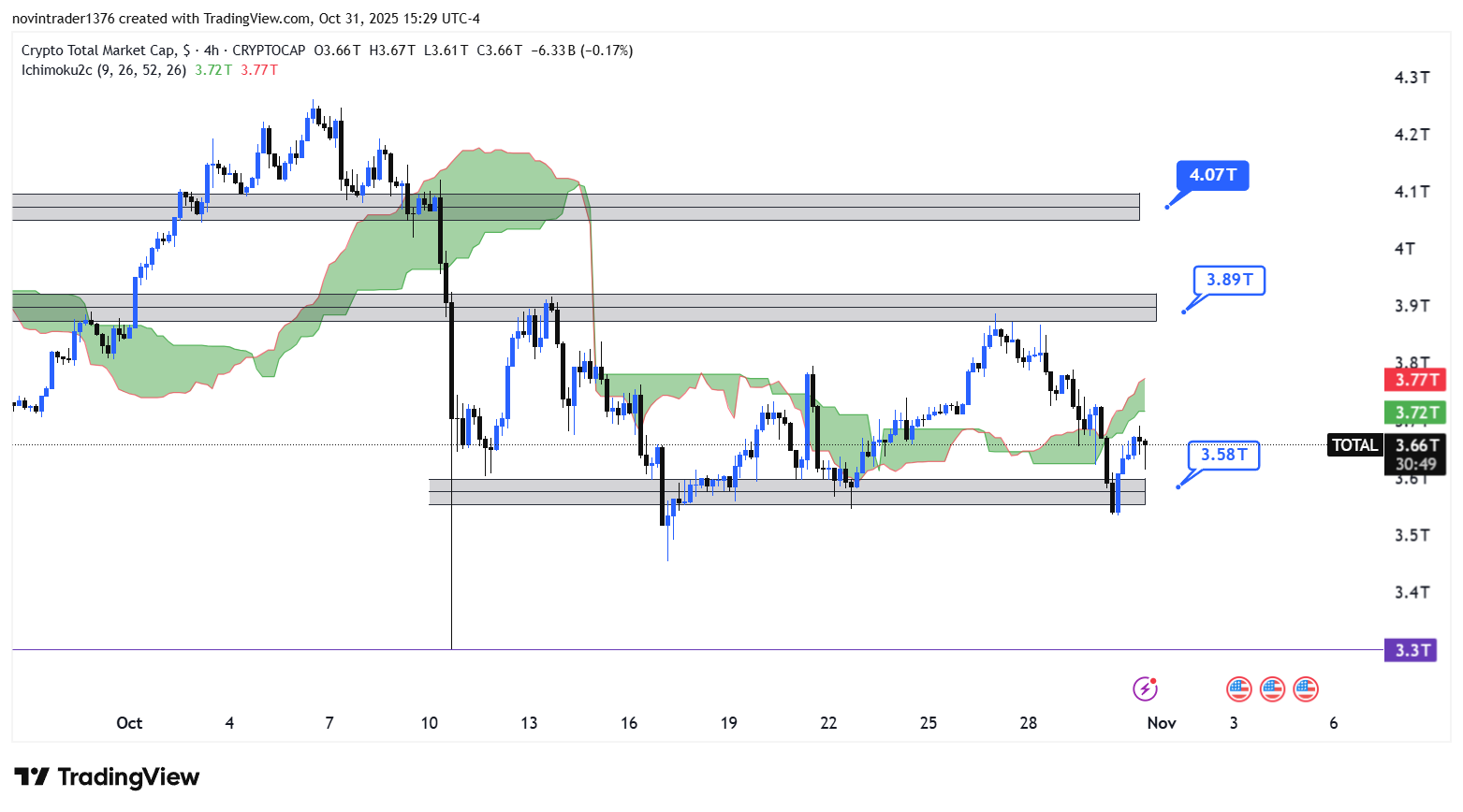تحلیل شاخص توتال در تایم فریم 4 ساعته 10 آبان 1404