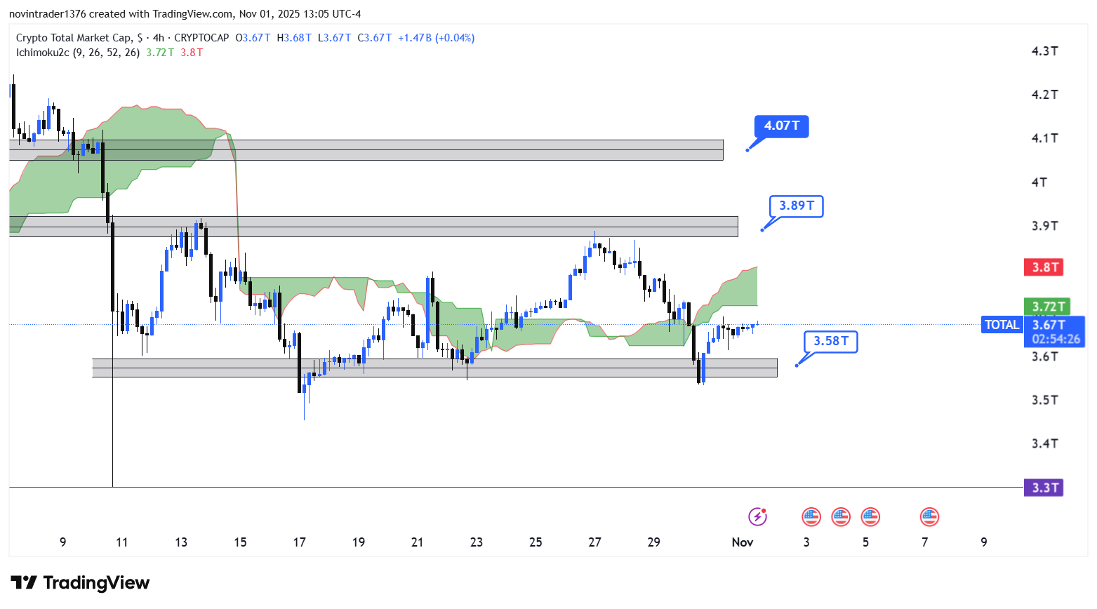 تحلیل شاخص توتال در تایم فریم 4 ساعته 11 آبان