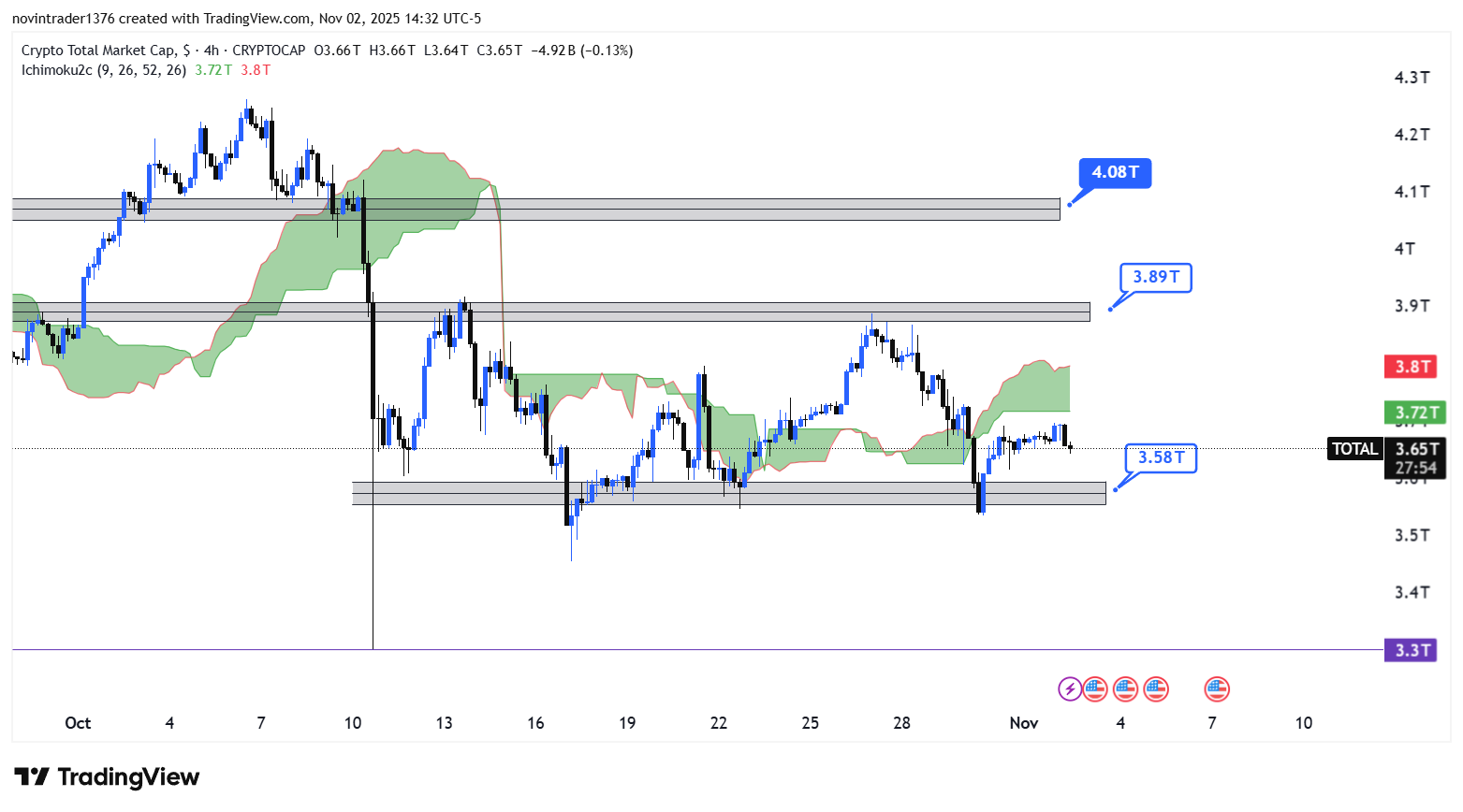 تحلیل شاخص توتال در تایم فریم 4 ساعته 12 آبان