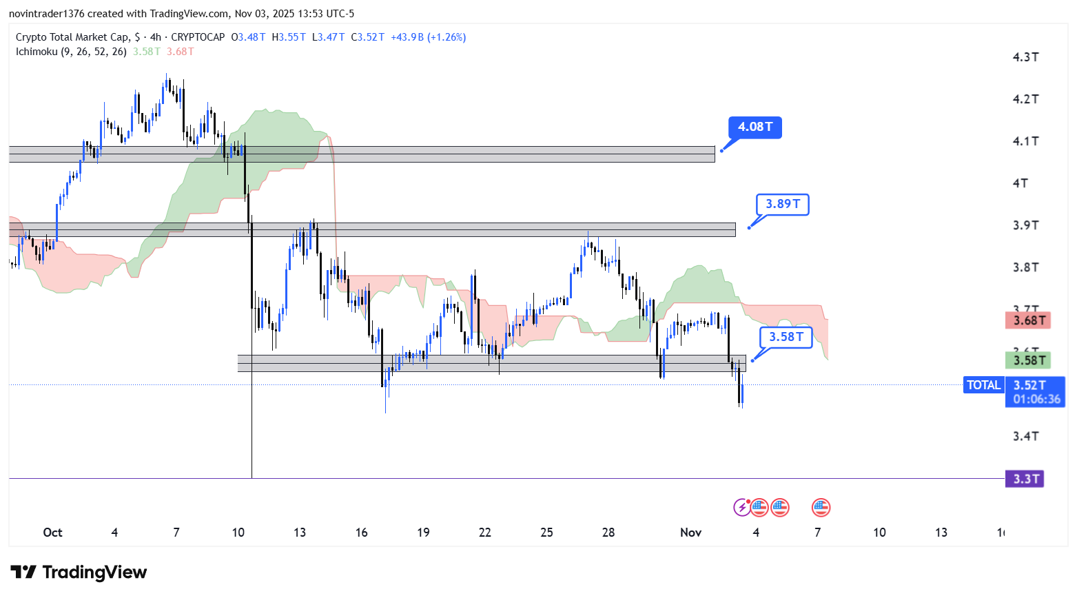 تحلیل شاخص توتال در تایم فریم 4 ساعته 13 آبان