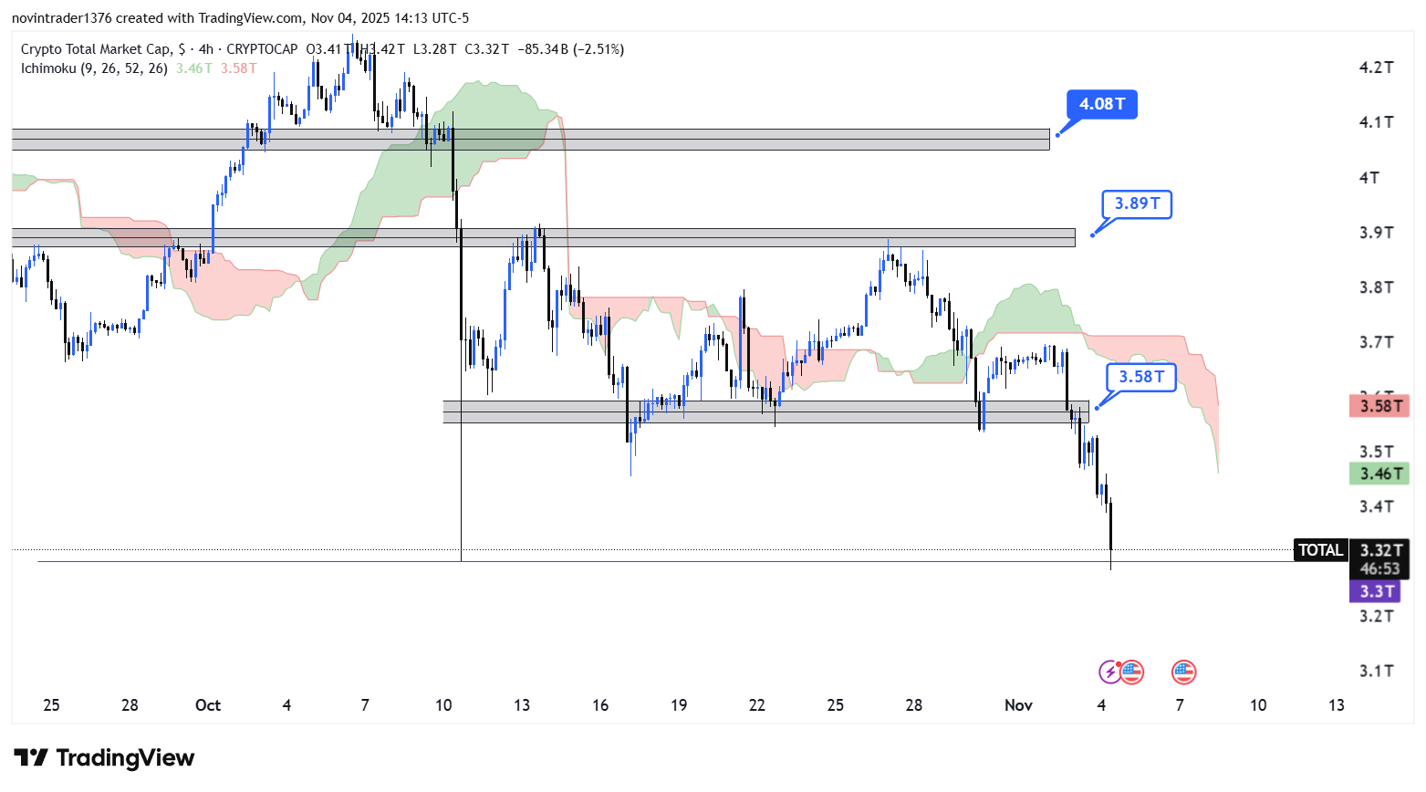 تحلیل شاخص توتال در تایم فریم 4 ساعته 14 آبان