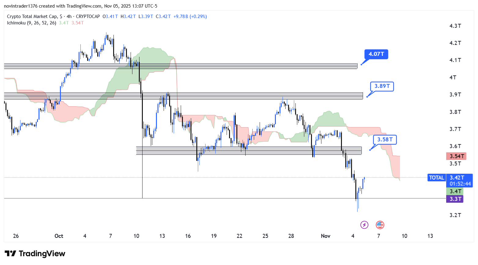 تحلیل شاخص توتال در تایم فریم 4 ساعته 15 آبان
