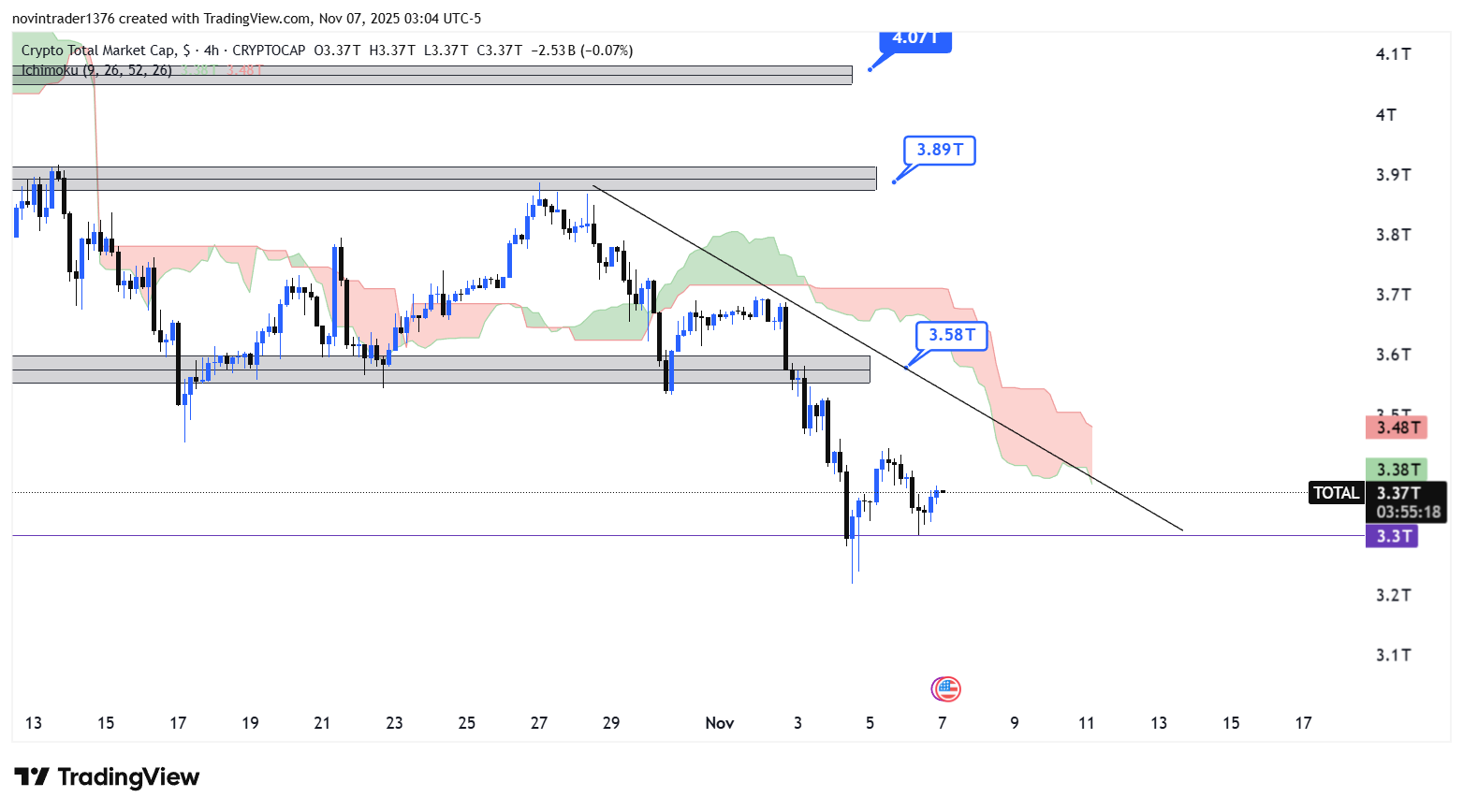 تحلیل شاخص توتال در تایم فریم 4 ساعته 16 آبان