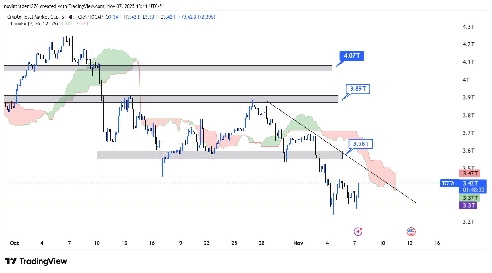 تحلیل شاخص توتال در تایم فریم 4 ساعته 17 آبان