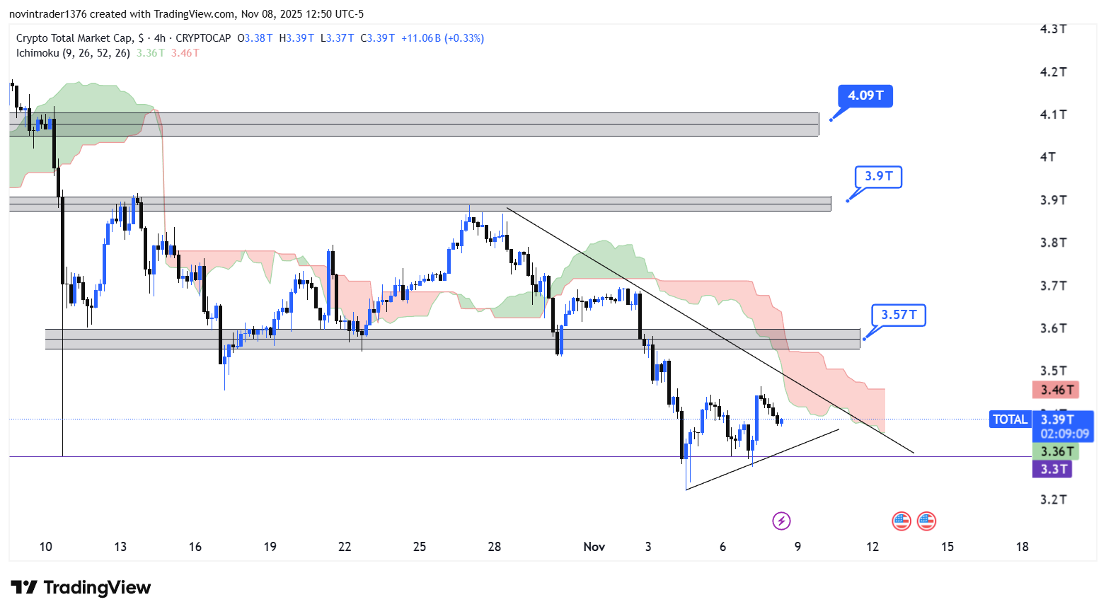 تحلیل شاخص توتال در تایم فریم 4 ساعته 18 آبان