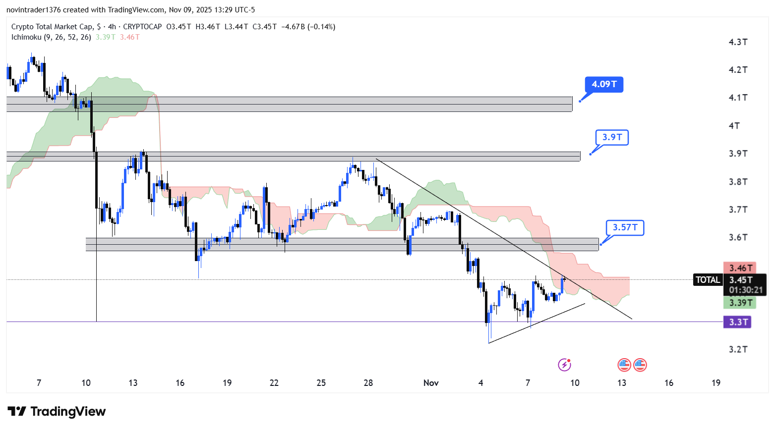تحلیل شاخص توتال در تایم فریم 4 ساعته 19 آبان