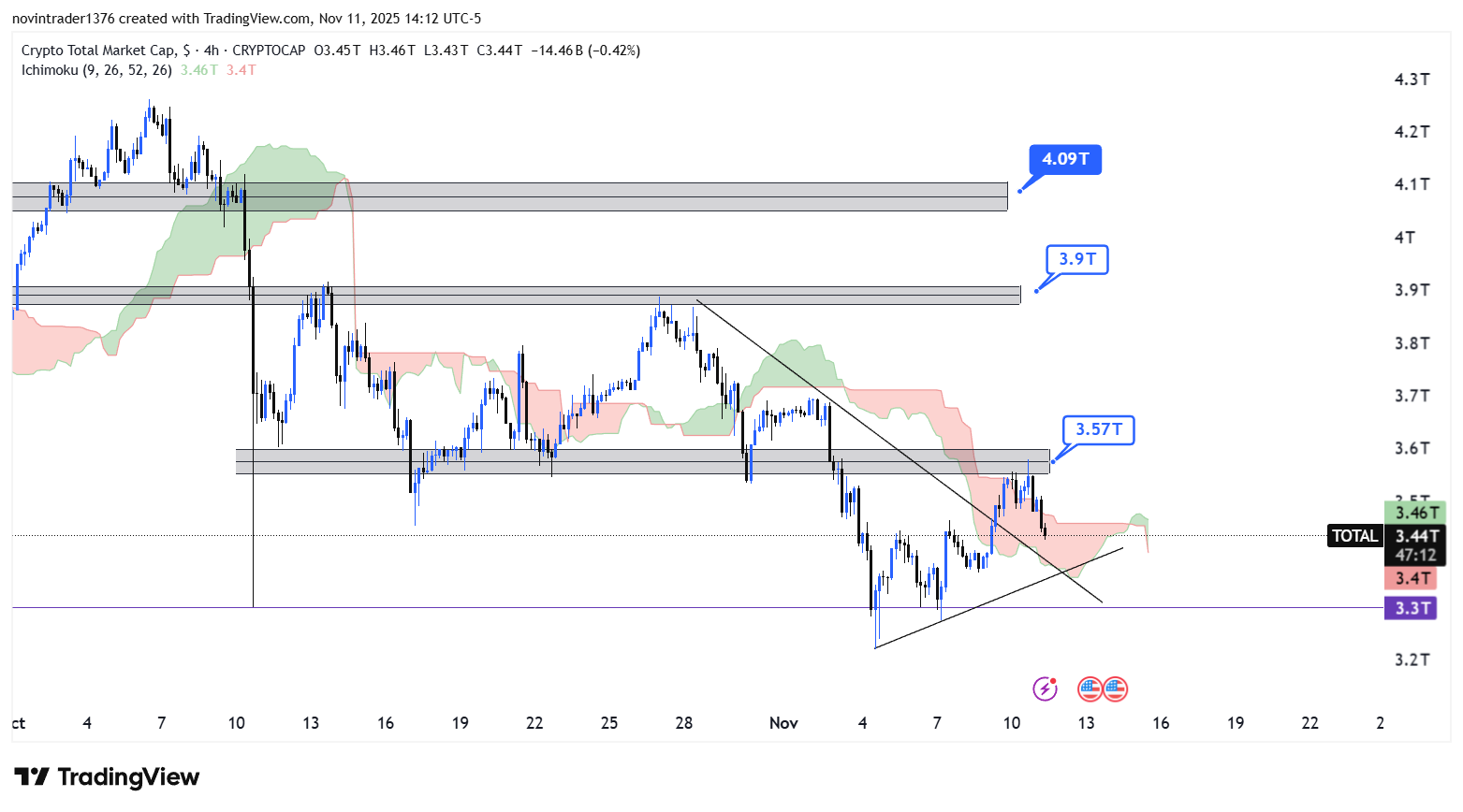 تحلیل شاخص توتال در تایم فریم 4 ساعته 21 آبان