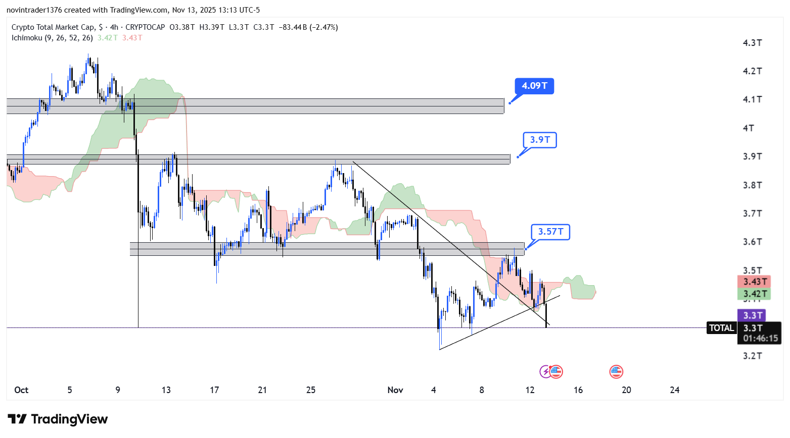تحلیل شاخص توتال در تایم فریم 4 ساعته 23 آبان