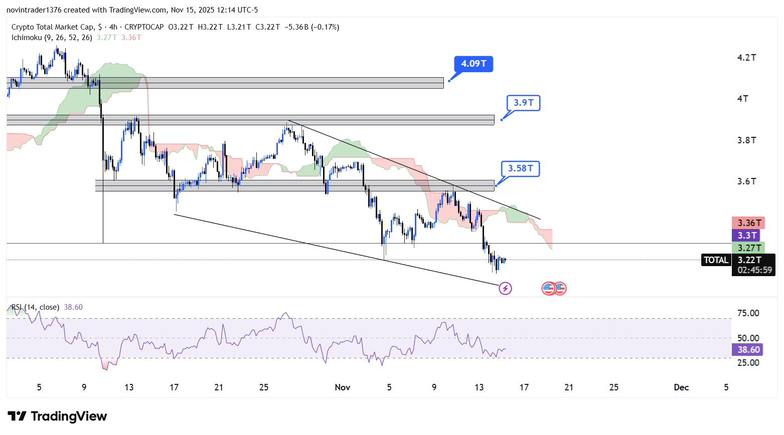 تحلیل شاخص توتال در تایم فریم 4 ساعته 25 آبان