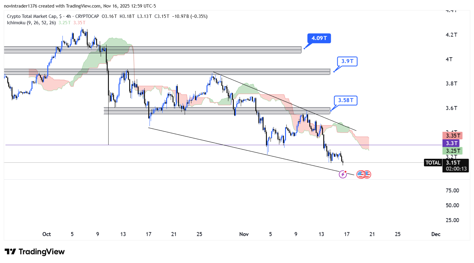 تحلیل شاخص توتال در تایم فریم 4 ساعته 26 آبان