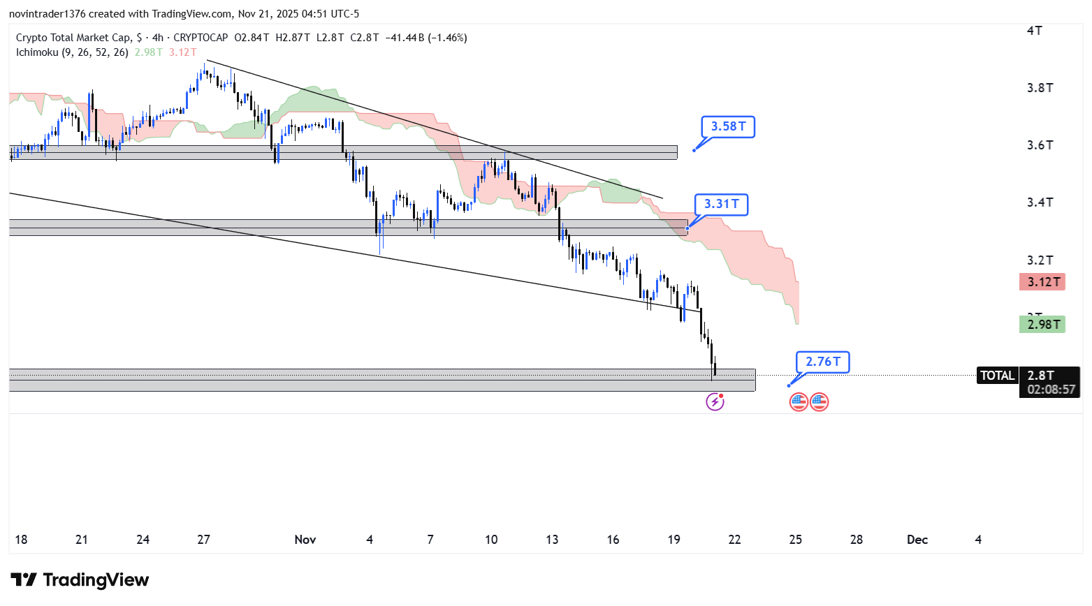 تحلیل شاخص توتال در تایم فریم 4 ساعته 30 آبان