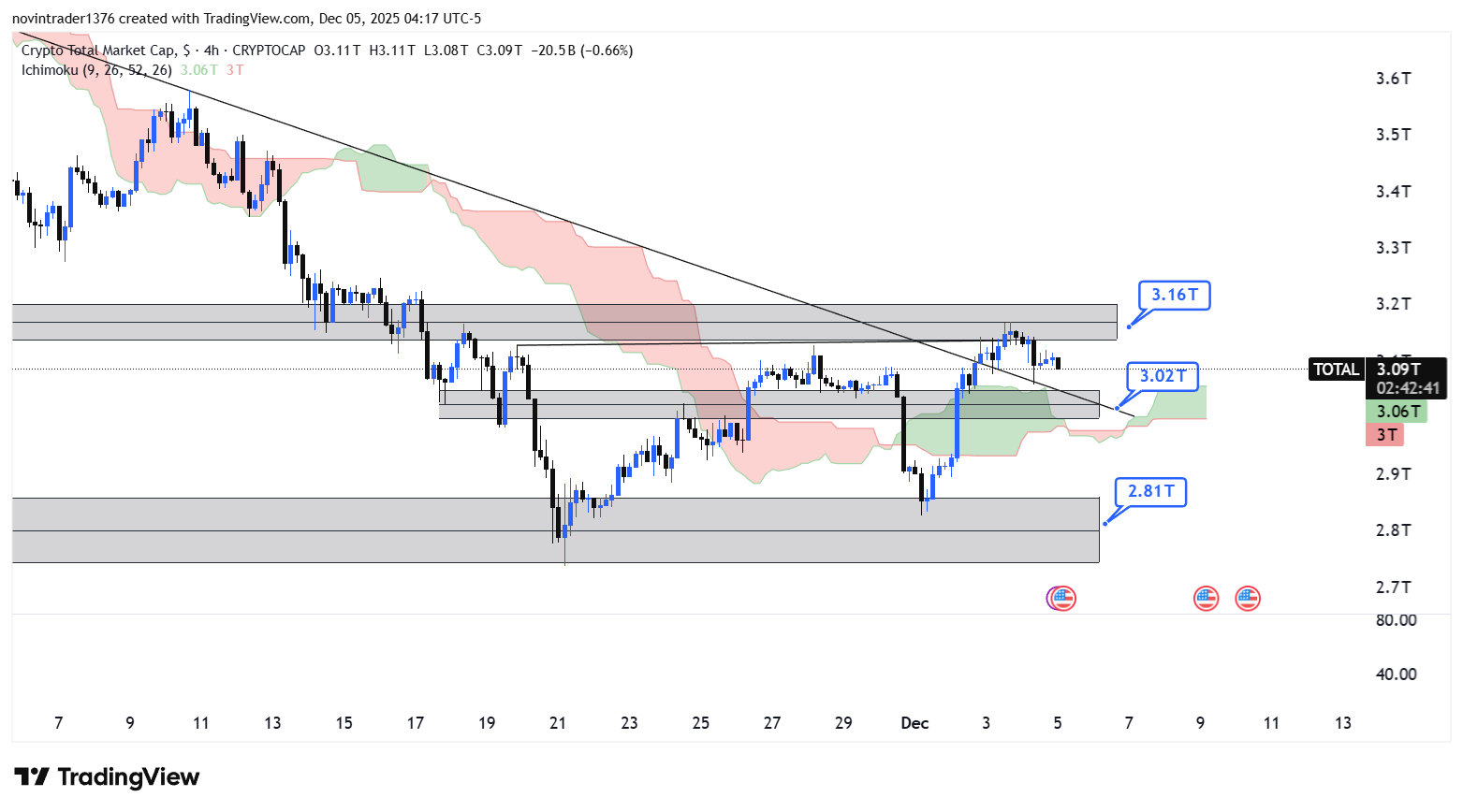 تحلیل شاخص توتال در تایم فریم 4 ساعته 14 اذر