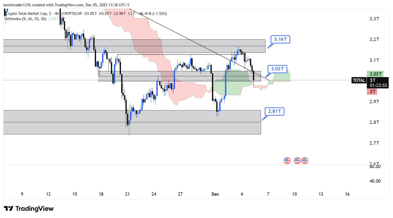 تحلیل شاخص توتال در تایم فریم 4 ساعته 15 اذر