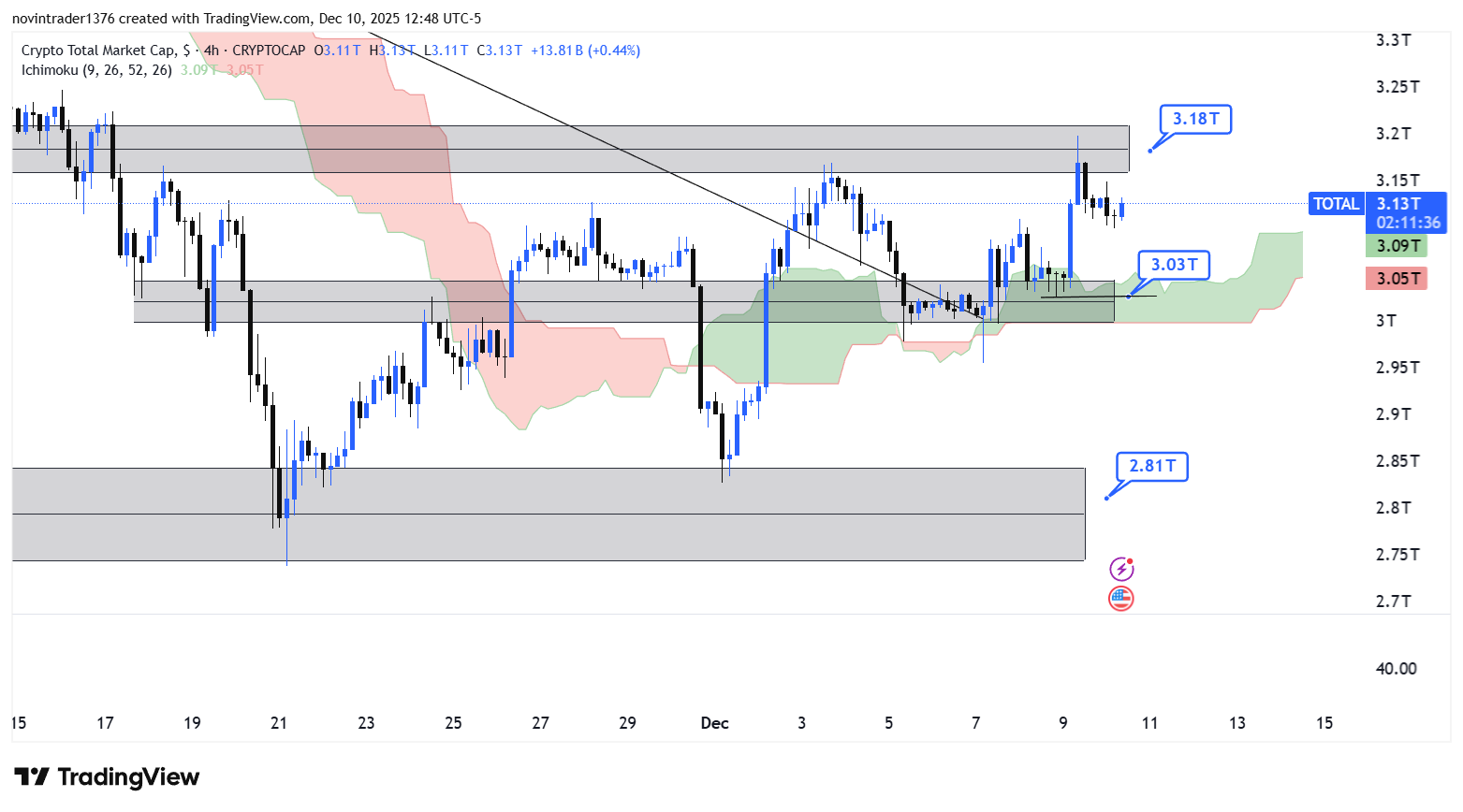 تحلیل شاخص توتال در تایم فریم 4 ساعته 20 آذر