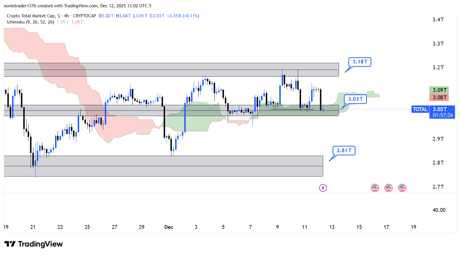 تحلیل شاخص توتال در تایم فریم 4 ساعته 22 آذر