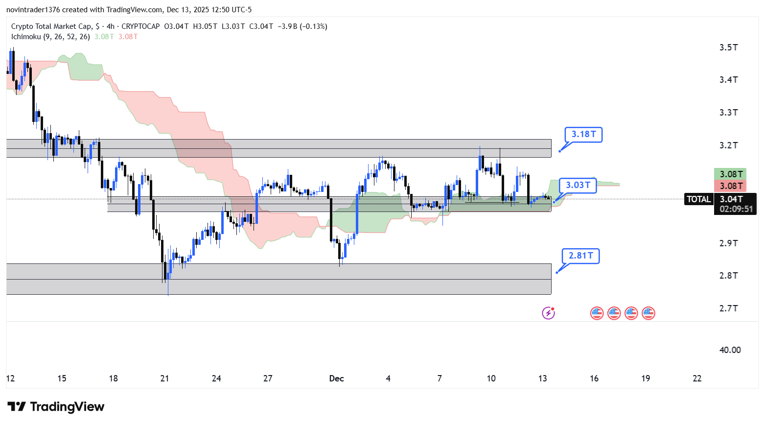تحلیل شاخص توتال در تایم فریم 4 ساعته 23 آذر