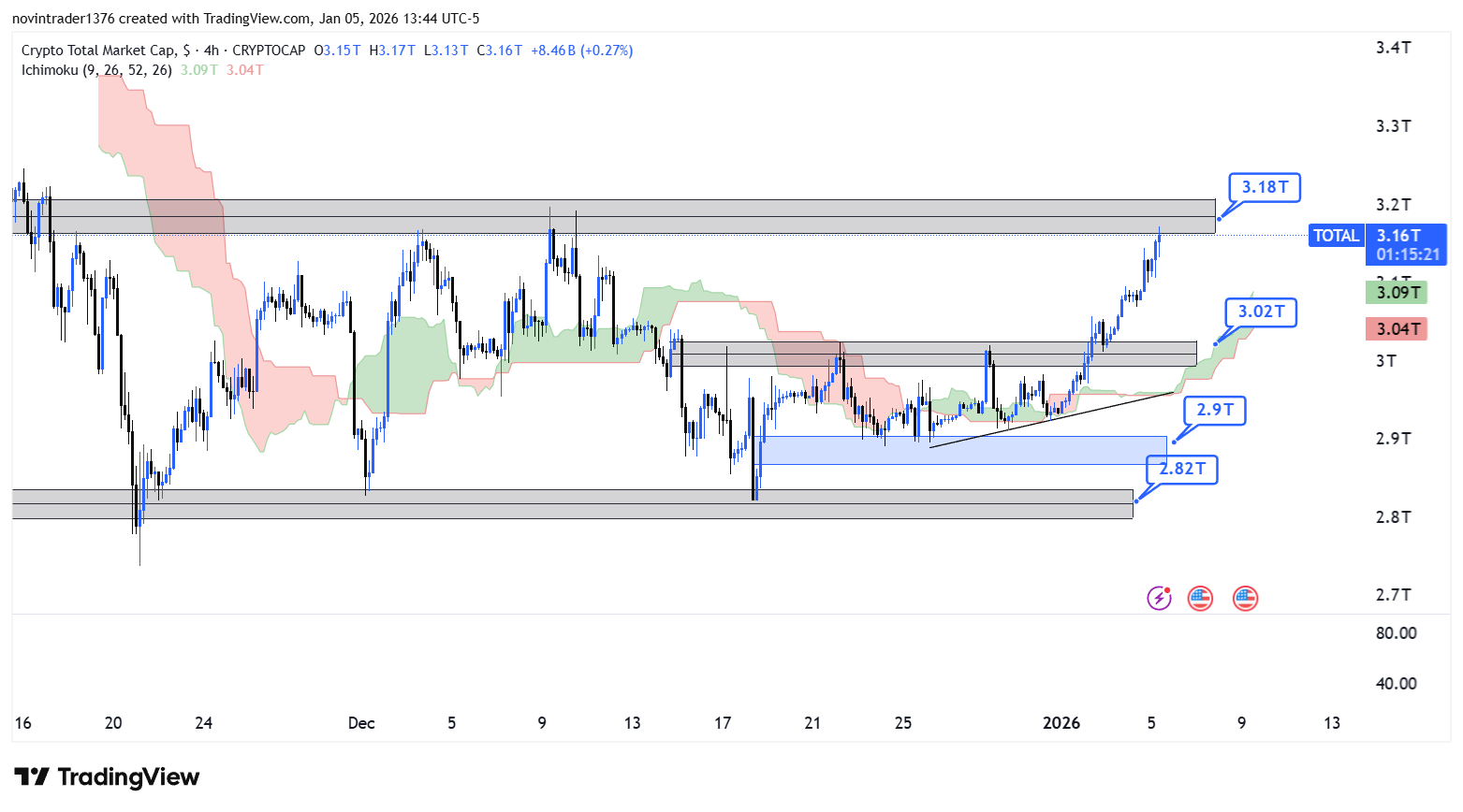 تحلیل شاخص توتال در تایم فریم 4 ساعته 16 دی