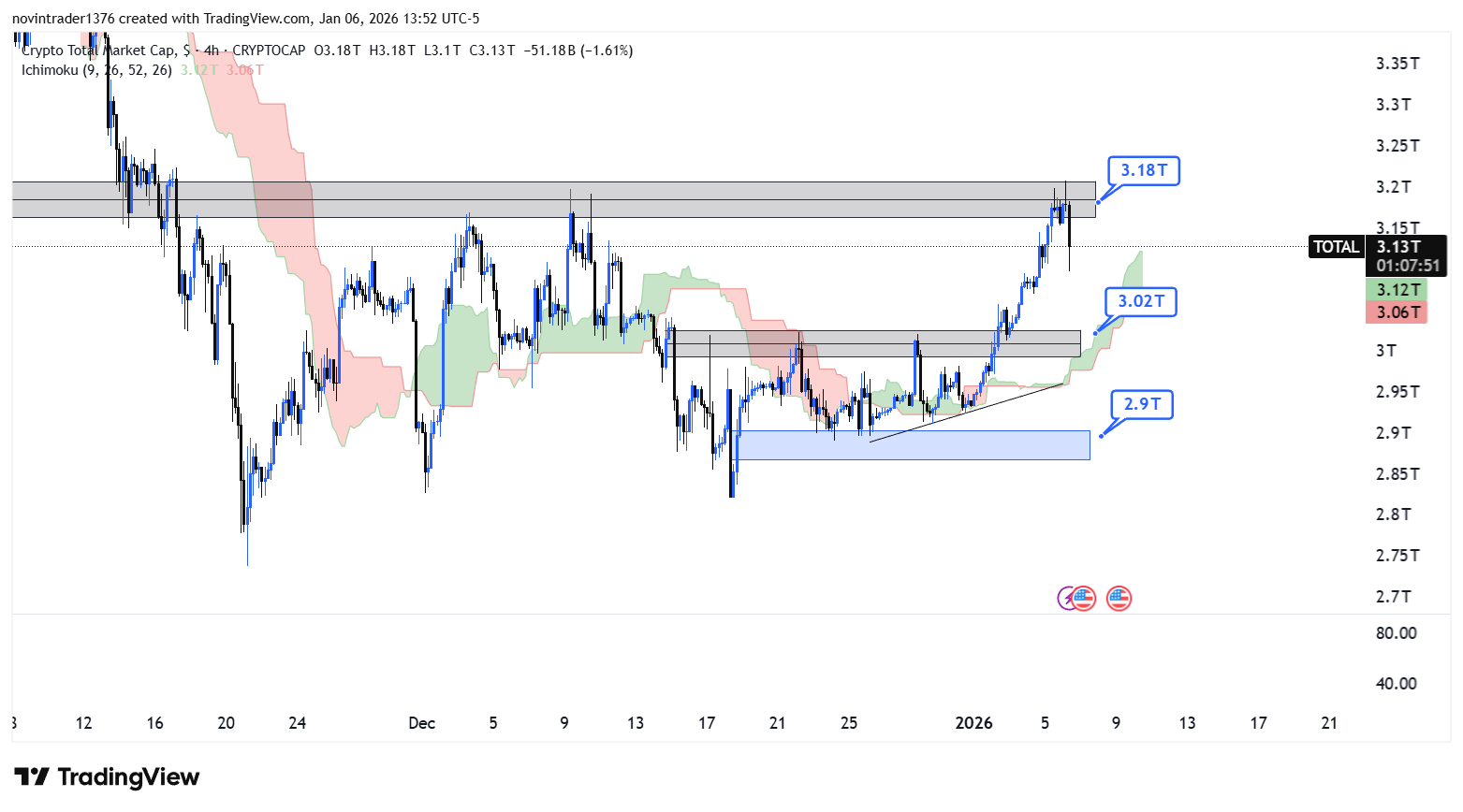 تحلیل شاخص توتال در تایم فریم 4 ساعته 17 دی