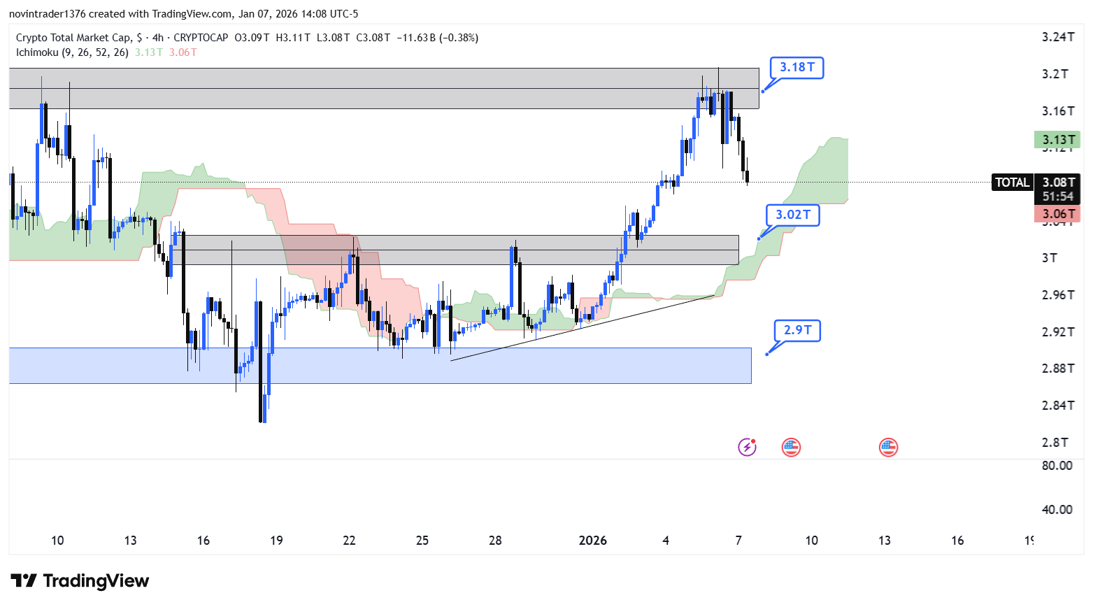 تحلیل شاخص توتال در تایم فریم 4 ساعته 18 دی