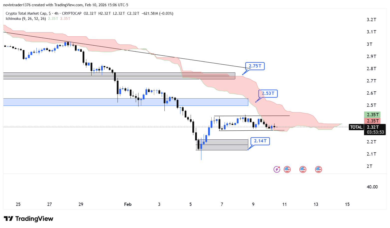 تحلیل شاخص توتال در تایم فریم 4 ساعته 22 بهمن