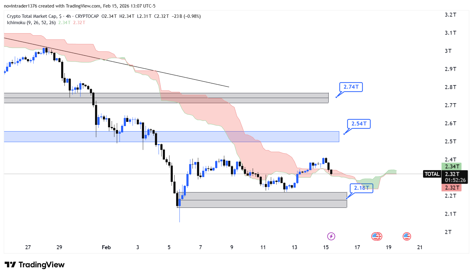 تحلیل شاخص توتال در تایم فریم 4 ساعته 27 بهمن