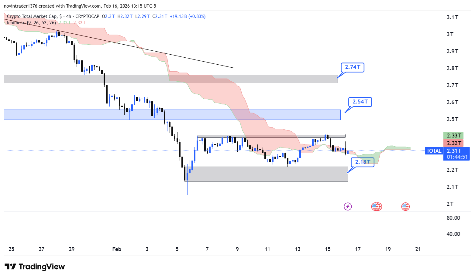 تحلیل شاخص توتال در تایم فریم 4 ساعته 28 بهمن