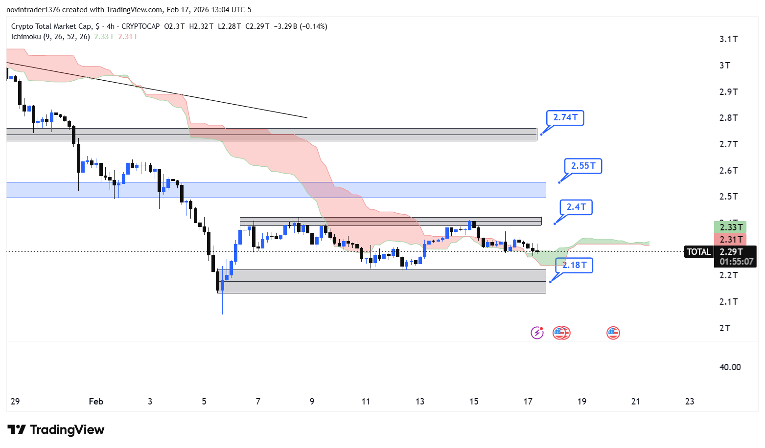 تحلیل شاخص توتال در تایم فریم 4 ساعته 29 بهمن