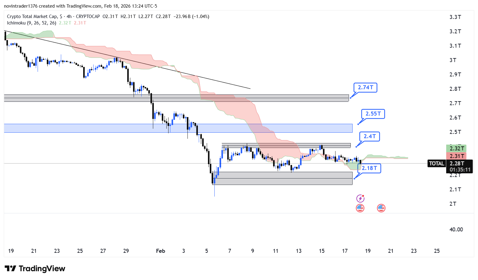 تحلیل شاخص توتال در تایم فریم 4 ساعته 30 بهمن