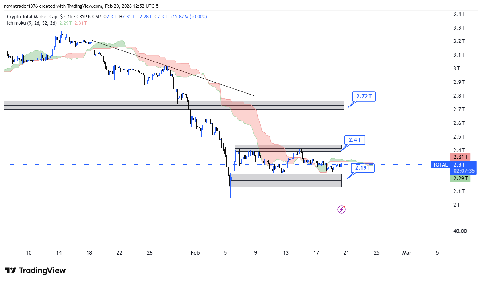 تحلیل شاخص توتال در تایم فریم 4 ساعته 1 اسفند